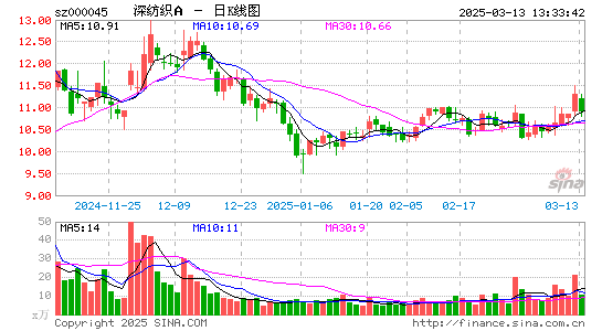 深纺织A