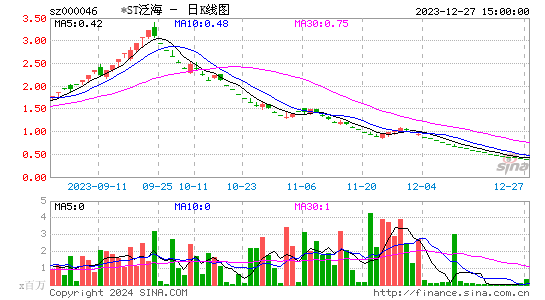 泛海控股