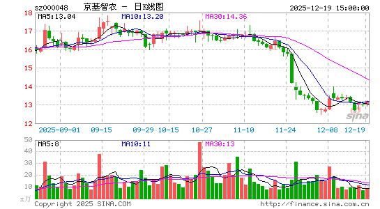 ������ũ