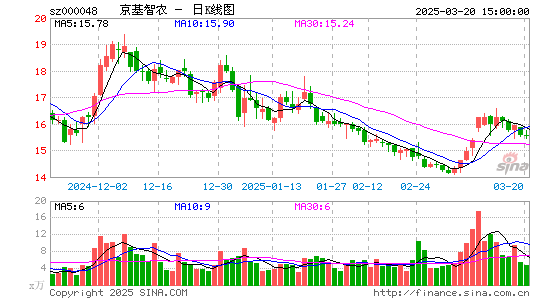 京基智农