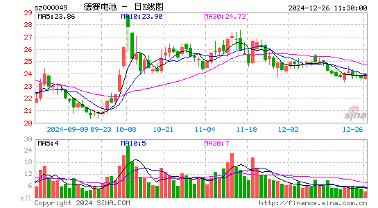 德赛电池