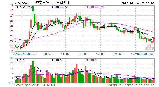 德赛电池