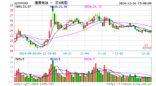 德赛电池