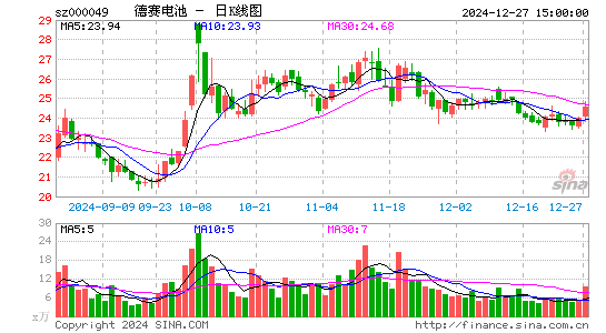 德赛电池