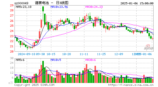 德赛电池