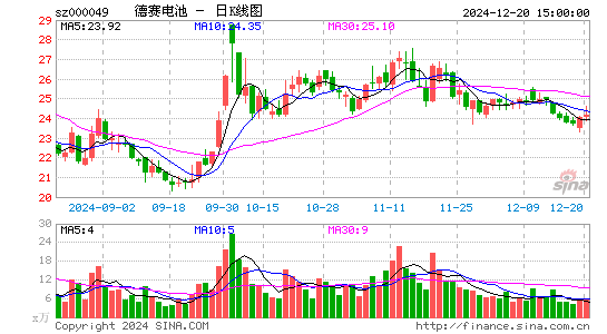 德赛电池