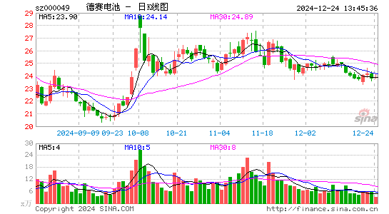 德赛电池