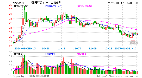 德赛电池