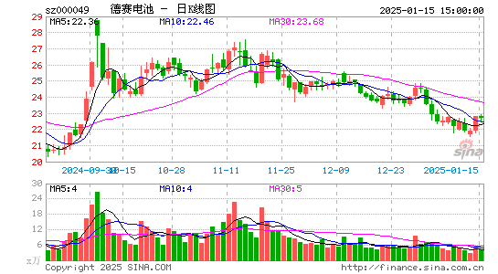 德赛电池