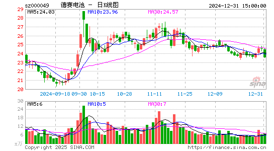 德赛电池