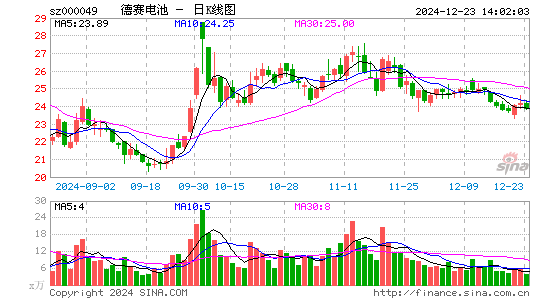 德赛电池