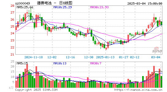 德赛电池