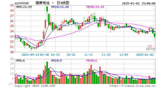 德赛电池