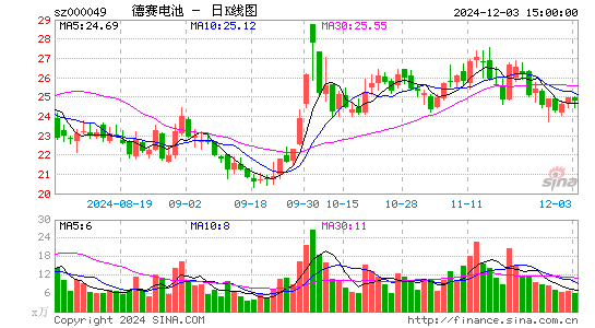 德赛电池