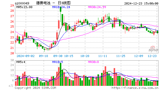 德赛电池