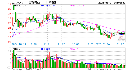 德赛电池