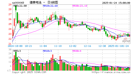 德赛电池