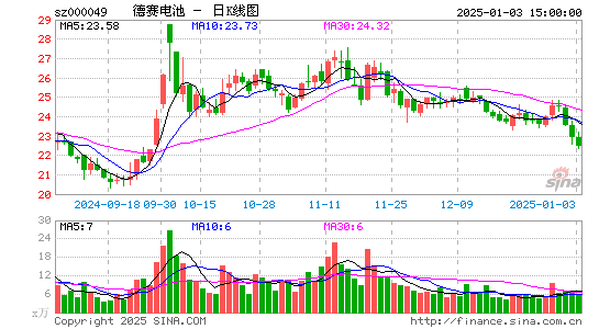 德赛电池