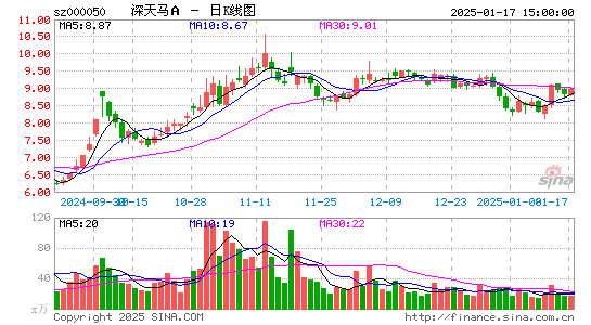 深天马A