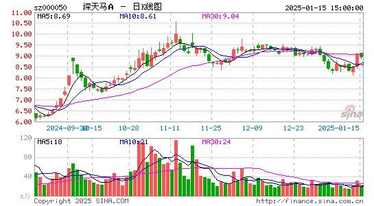 深天马A