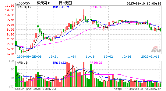 深天马A