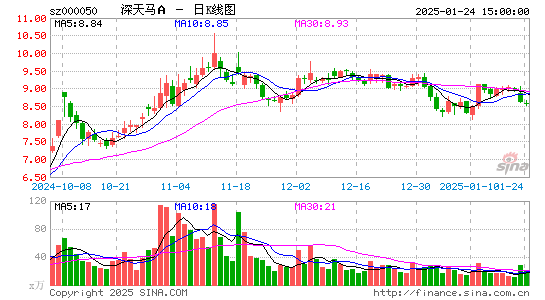 深天马A