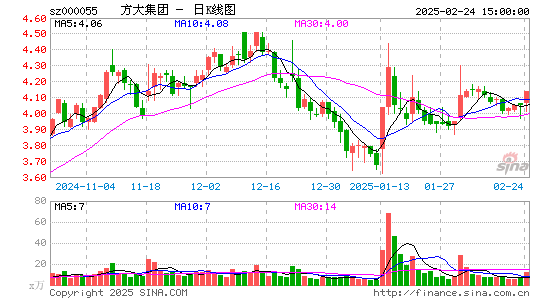 方大集团