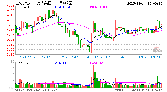 方大集团