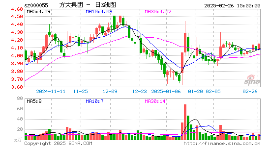 方大集团