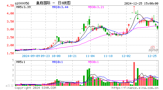 皇庭国际