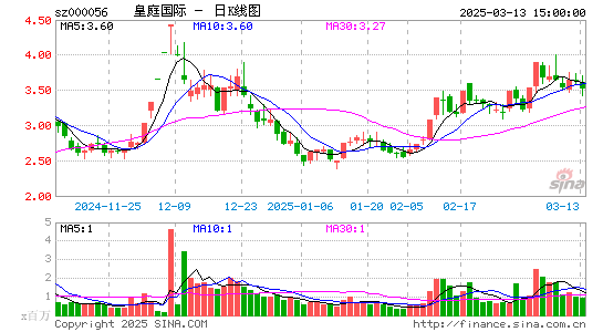 皇庭国际