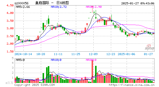 皇庭国际