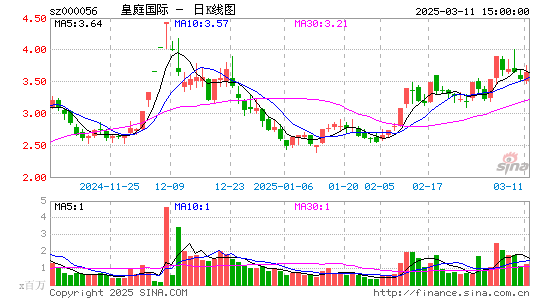 皇庭国际