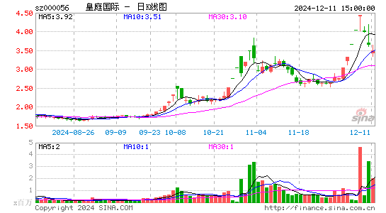 皇庭国际