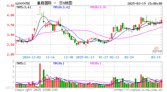 皇庭国际