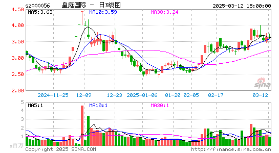 皇庭国际