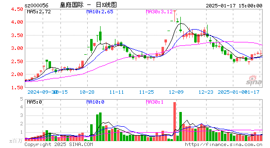 皇庭国际