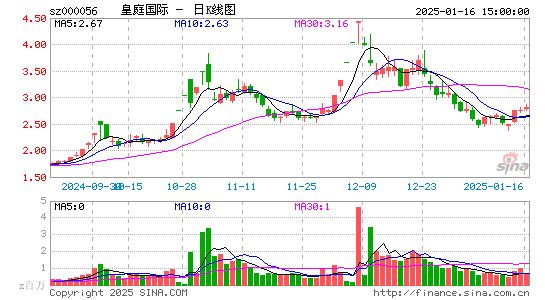 皇庭国际