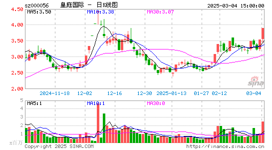 皇庭国际