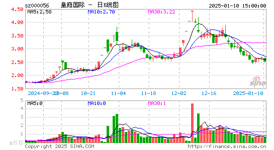 皇庭国际