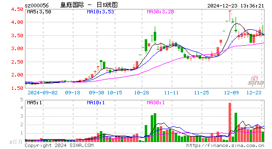 皇庭国际