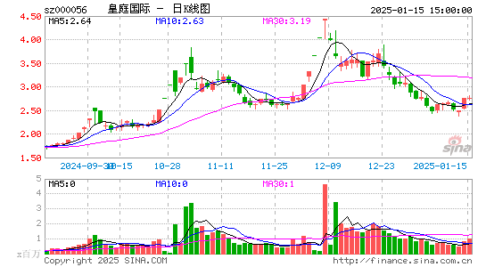 皇庭国际