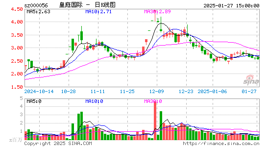 皇庭国际