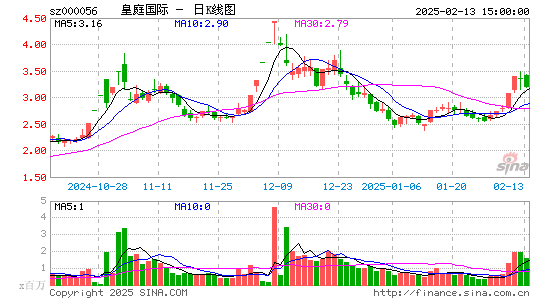 皇庭国际