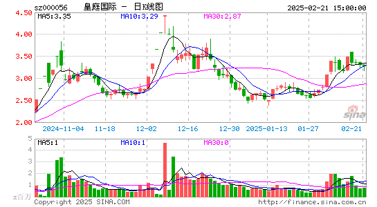 皇庭国际