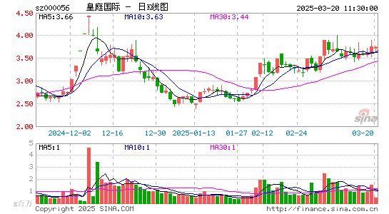 皇庭国际