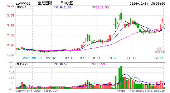 皇庭国际