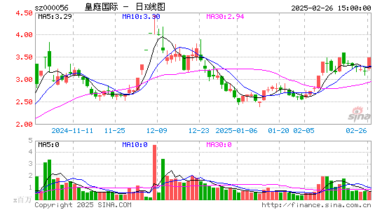 皇庭国际