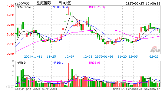 皇庭国际