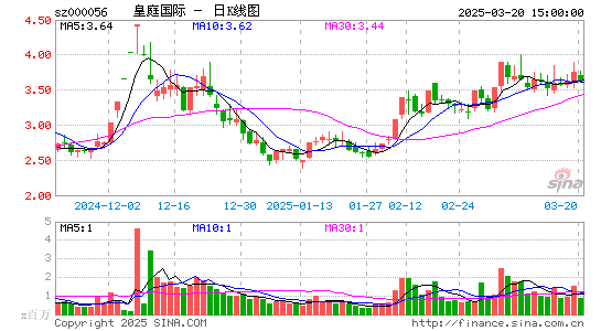 皇庭国际